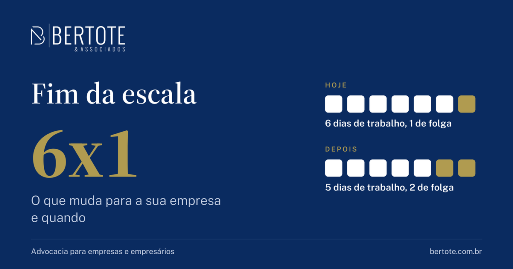 Capa do artigo sobre o fim da escala 6x1: Bertote & Associados, advocacia para empresas e empresários